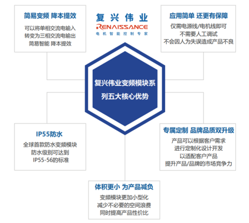 變頻器的前世今生，淺談變頻器的發展史