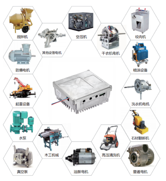 復興偉業升級風機專用變頻器，開啟全球小尺寸變頻模塊新時代