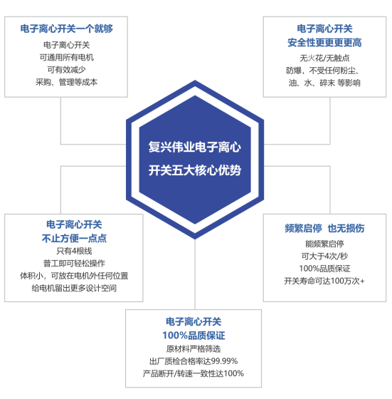 2023年泵行業前景如何？復興偉業電機智控四大方案助行業“狂飆”發展！