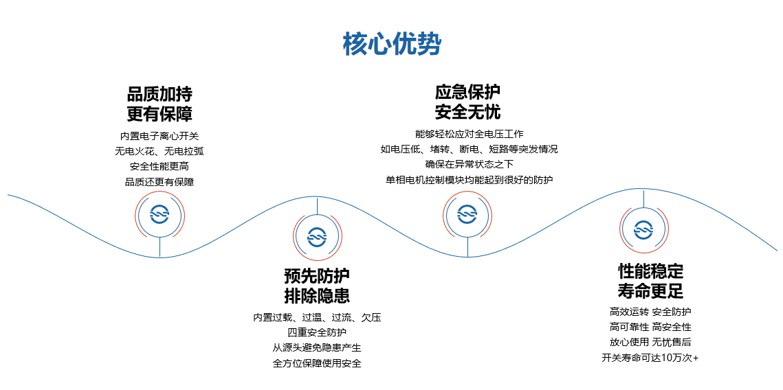 惡劣環境首選！復興偉業單相電機控制器為高壓清洗機安全作業護航